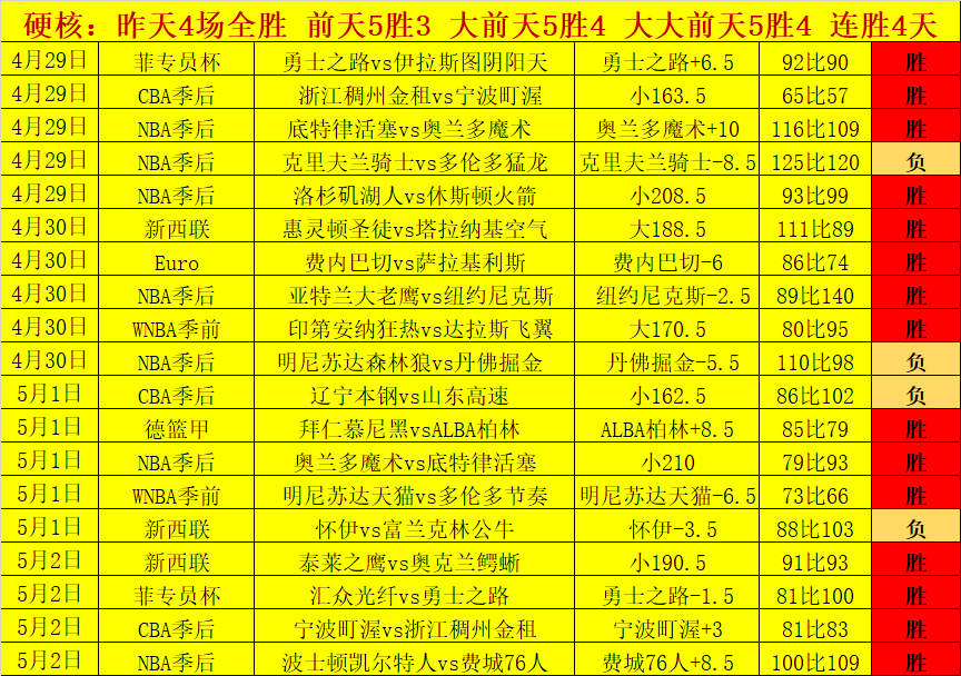 伯恩茅斯联,赛不败积,专家解析,博鱼体育官方网站,在线体育平台,体育赛事直播,博鱼体育注册,体育投注,博鱼体育APP下载,博鱼体育优惠,博鱼体育登录,博鱼电竞