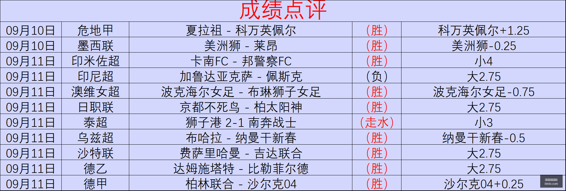 电竞赛事停,品牌电竞新,战略引关注,博鱼体育官方网站,在线体育平台,体育赛事直播,博鱼体育注册,体育投注,博鱼体育APP下载,博鱼体育优惠,博鱼体育登录,博鱼电竞