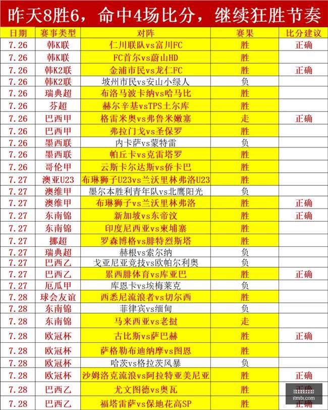 电竞女神代,言新品,品牌销量再,博鱼体育官方网站,在线体育平台,体育赛事直播,博鱼体育注册,体育投注,博鱼体育APP下载,博鱼体育优惠,博鱼体育登录,博鱼电竞